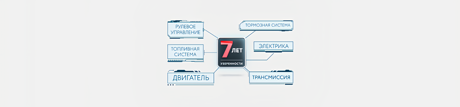 Изображение на странице Программа постгарантийной поддержки «7 лет уверенности» Тойота Major
